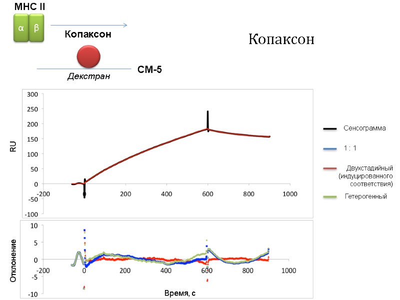 Копаксон Сенсограмма 1 : 1         